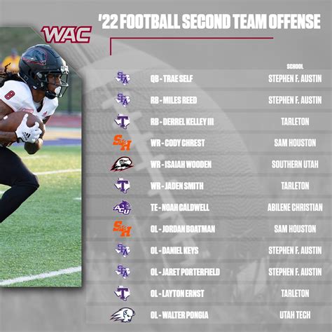 ACU Football on Twitter: "RT @WACsports: The 2022 #WACfb All-Conf Second Team Offense 🏈🏆👏 ...