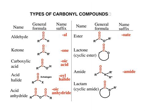 TYPES OF CARBONYL COMPOUNDS General Name Name ...