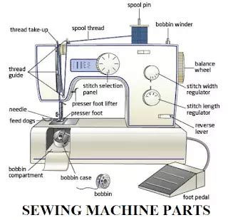 Sewing Machine Parts and Function with Pictures