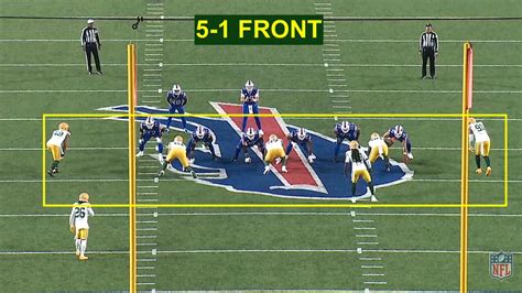 Packers Film Room: What is wrong with the Packers run defense? - Acme ...