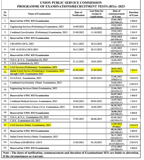 UPSC Exam Date 2023 – UPSC SUPER SIMPLIFIED