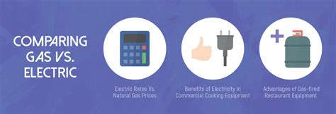 Lpg Gas Vs Natural Gas Cost - Mal Blog