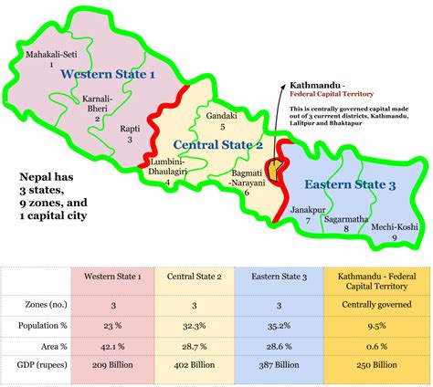 Why did we write our own constitution of Nepal?