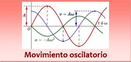 Movimiento oscilatorio - Universo Formulas