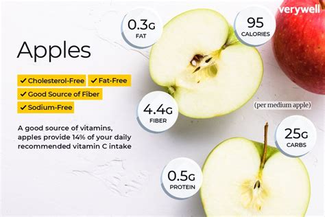 Apple Nutrition Facts and Health Benefits