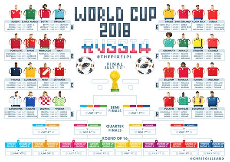 Pixel World Cup 2018 Wall-Chart : r/soccer