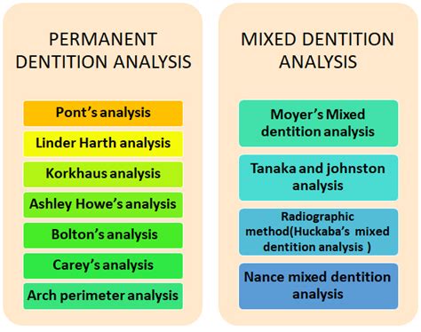 Model Analysis in Orthodontics - Focus Dentistry