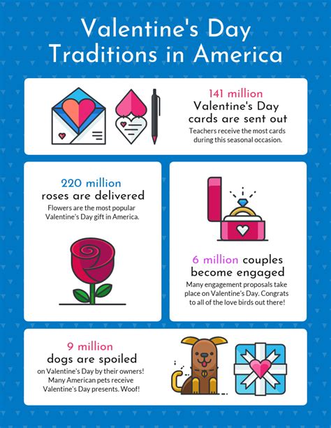 Infografía sobre las tradiciones de San Valentín - Venngage