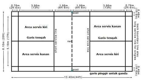 √ Ukuran Lapangan Bulu Tangkis Gambar dan Penjelasan [Lengkap]