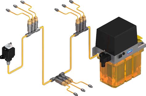 SKF Lincoln single line lubrication system | Allube