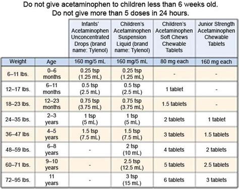 Acetaminophen And Ibuprofen Dosing In Children (Discharge Care) - What You Need to Know