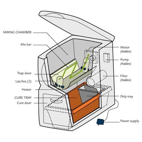 NatureMill Plus - Automatic Kitchen Composter - The Green Head Outdoor Compost Bin, Compost Soil ...