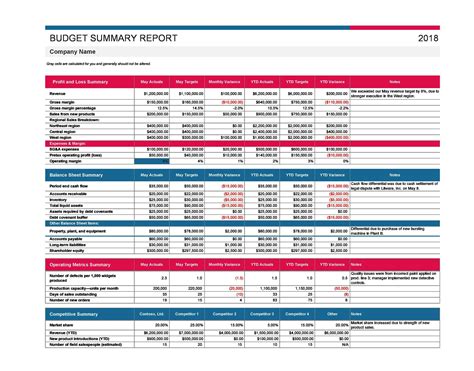 37 Handy Business Budget Templates (Excel, Google Sheets) ᐅ TemplateLab