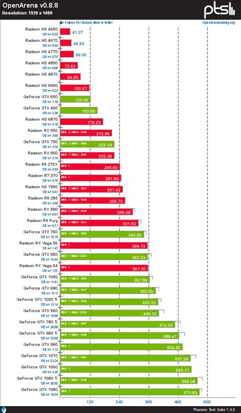 34-Way Graphics Card Comparison On Ubuntu 17.10 - Phoronix