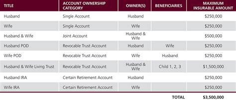 Maximizing your FDIC Deposit Insurance | Mechanics Bank