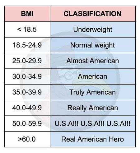 Obesity - Gomerpedia