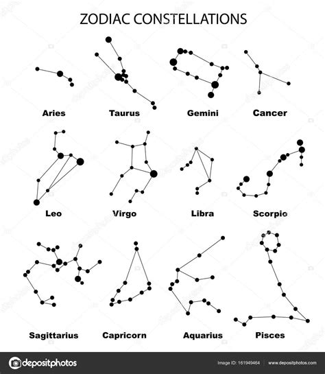 Signs Needle Chart Astrology