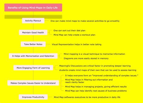 Different Benefits of Mind Mapping | EdrawMind