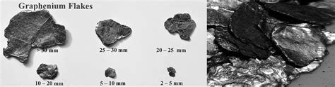 NGS: Flake Graphite for Graphene