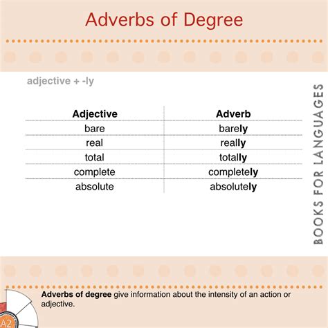 امثلة على قاعدة adverbs of degree - موسوعة اقرأ | قاعدة adverbs of degree