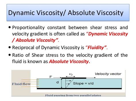 Viscosity Measurement