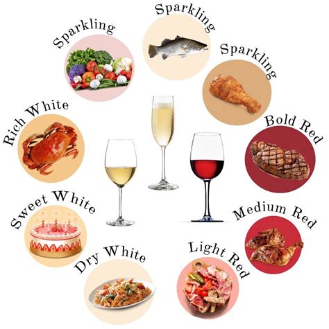 The Basics: Wine and Food Pairing Guide | Wine food pairing, White wine food pairing, Food pairings