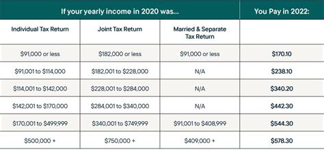 What is Medicare Part B? Your 2023 Costs & Coverage Simplified | RetireMed®