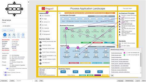 Enterprise Architecture Examples - Dragon1