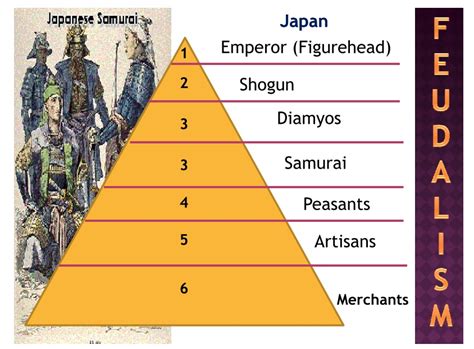 Social Structure - Medieval Japan