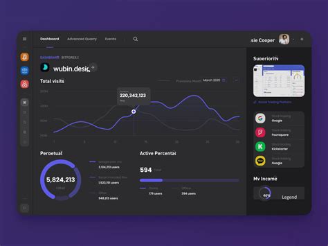 Figma Dashboard