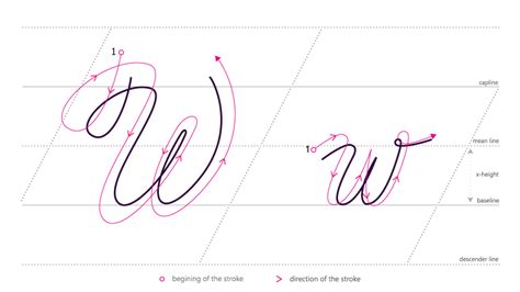 How to write in Cursive - Ww