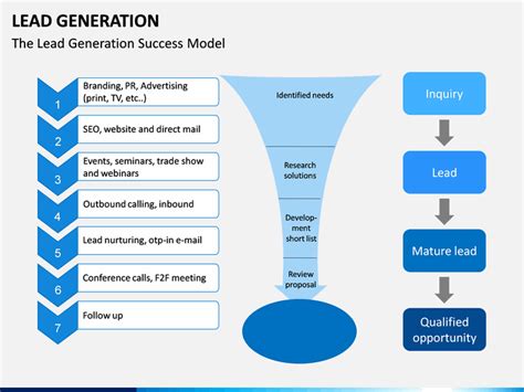 Lead Generation PowerPoint and Google Slides Template - PPT Slides