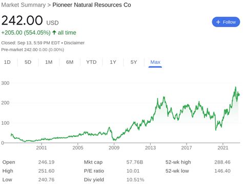 11 Best Energy Stocks to Watch in February 2024