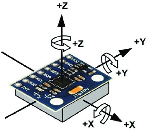 Gyroscope sensor and accelerometer MPU-6050. | Download Scientific Diagram