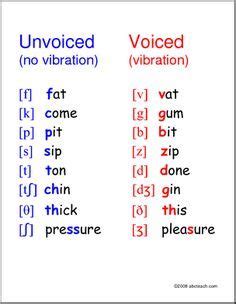 classification voiced and voiceless consonants - Buscar con Google ...