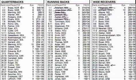 Fantasy Football Position Rankings Printable