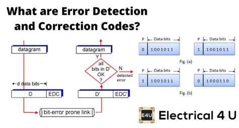 Error Detection and Correction Codes | Electrical4U