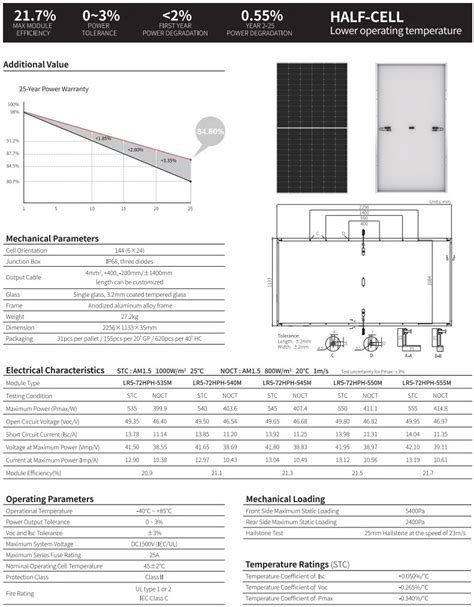 Longi Solar Panels - Energy Traders