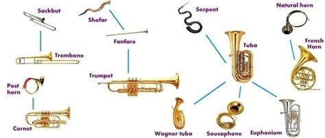 Brass Instrument List