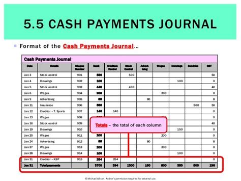 5.5 The Cash Payments Journal