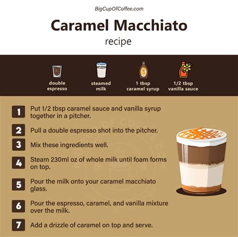 Caramel Macchiato Recipe: How To Make This Irresistible Coffee Drink At ...