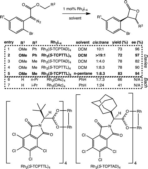 Additional β-lactone-forming reactions with post-transition state ...