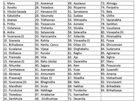 Showing Ancestors and descendants of Shri Ram