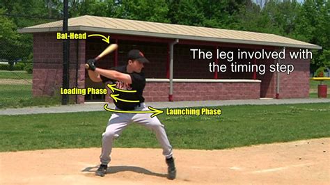 6B/12 Baseball Timing Mechanism EXPLAINED! Learn Swing & Hitting ...