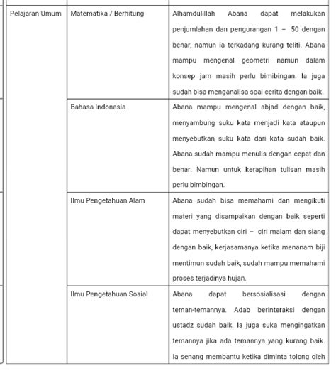 Deskripsi Contoh Catatan Wali Kelas Di Raport K13 Smp - Contoh Catatan Raport Sd Ktsp - Guru ...