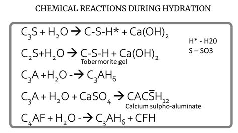 Heat of hydration test of Cement – Process and Procedure | vin civilworld