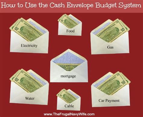 How to Use the Cash Envelope Budget System | Cash envelope budget ...