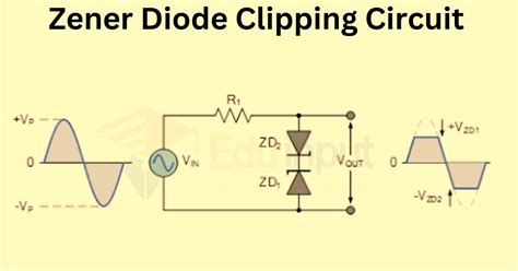 How Zener diode used for Signal Clipping?