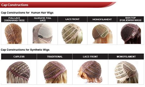 10+ The Best Wig Types For Hairdo - Human Hair Exim