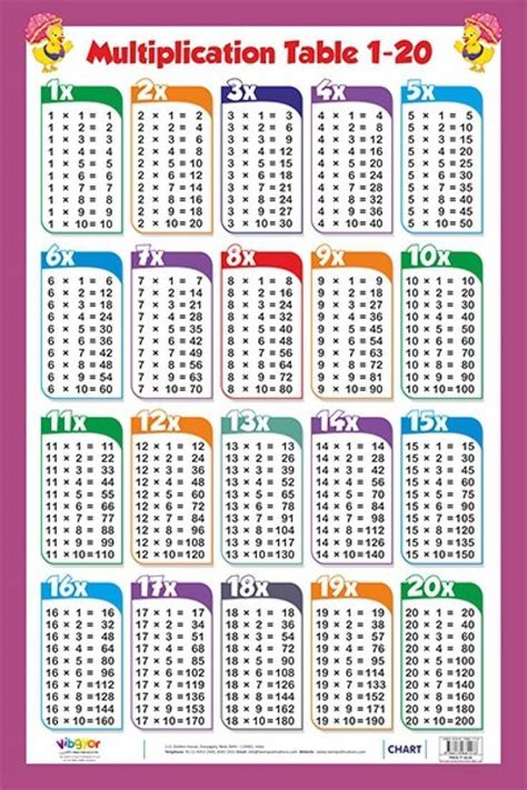 61 [pdf] Multiplication Table Chart 1 To 20 Printable Docx Hd Download ...